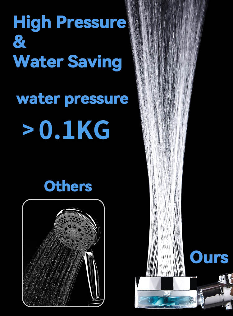 High-Pressure Propeller Showerhead